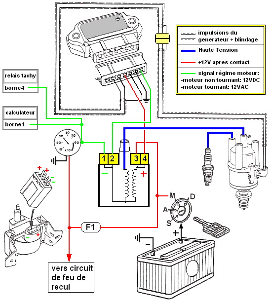 Fiche pratique moteur/Vérification et calage courroie de distribution -  L'Injection BOSCH LE2-Jetronic